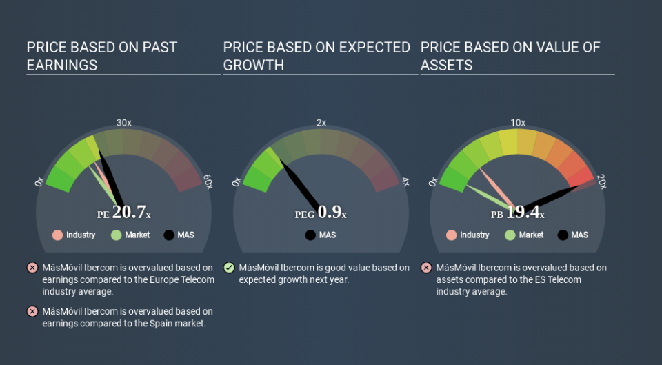 BME:MAS Price Estimation Relative to Market March 28th 2020