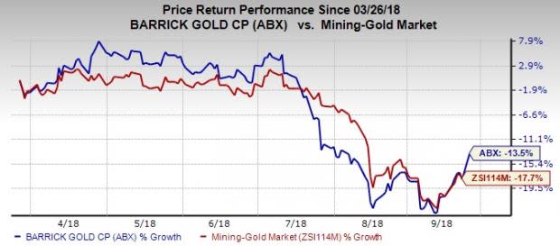 Barrick Gold's (ABX) latest deal with Randgold to create an industry-leading gold company with the highest concentration of Tier One Gold Assets.