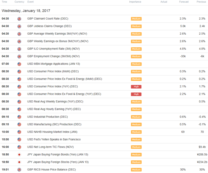 USDJPY Losses to Persist as Sentiment Abates & Double-Top Takes Shape