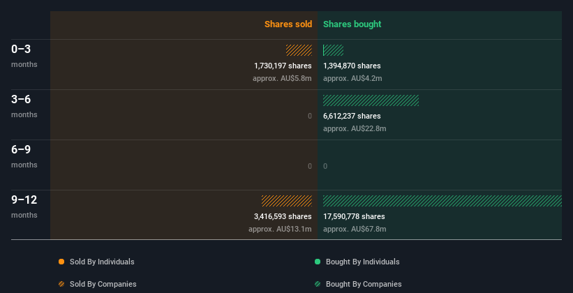 insider-trading-volume