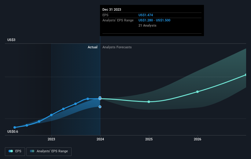 earnings-per-share-growth