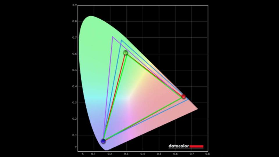 Dell Inspiron 16 Plus (7630) colorimeter test