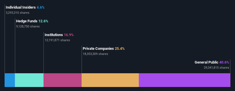 ownership-breakdown