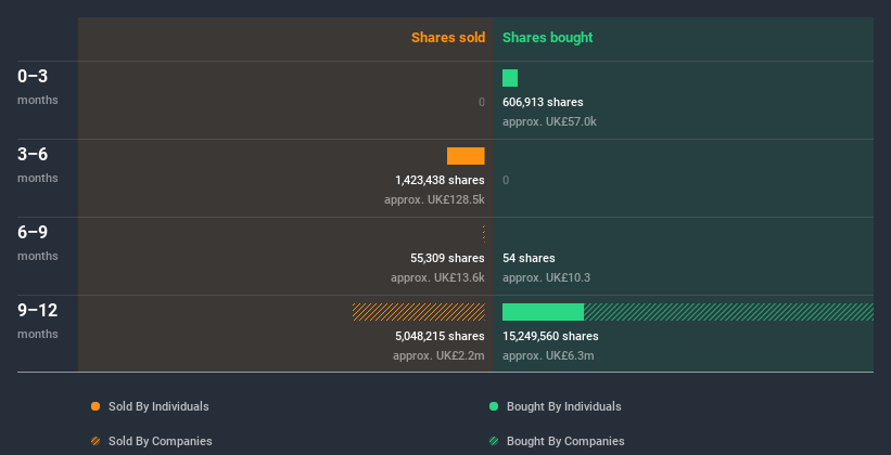 insider-trading-volume