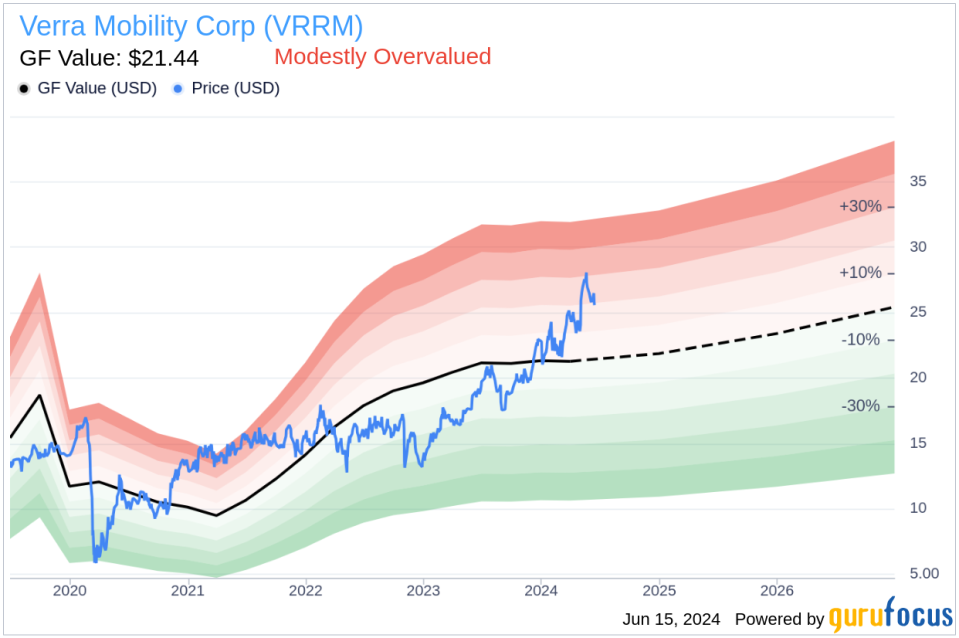 Director John Rexford Sells 9,005 Shares of Verra Mobility Corp (VRRM)