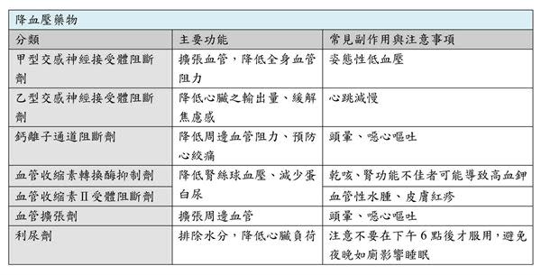 （圖片／陳蓉萱藥師提供）