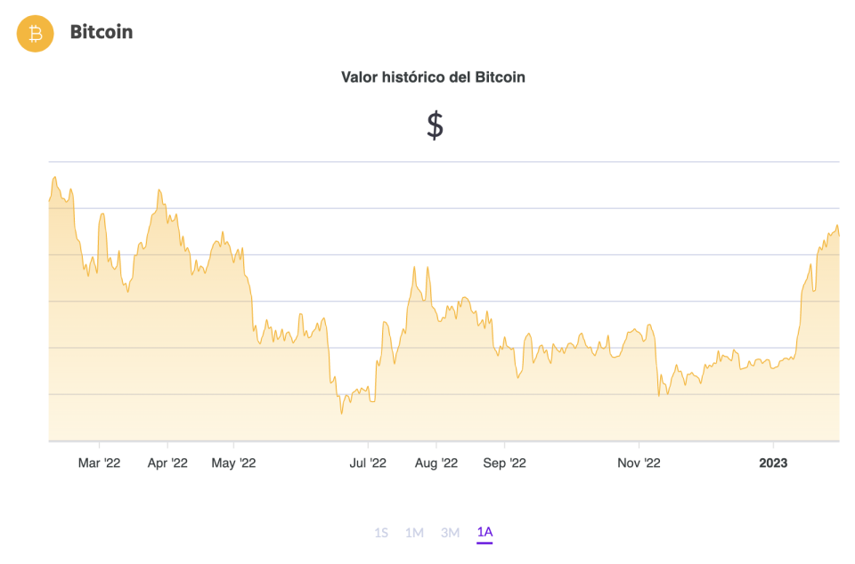 La cotización de BTC (Fuente: Ripio)