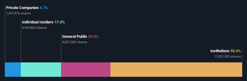 ownership-breakdown