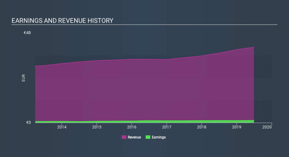 ENXTPA:STF Income Statement, January 24th 2020