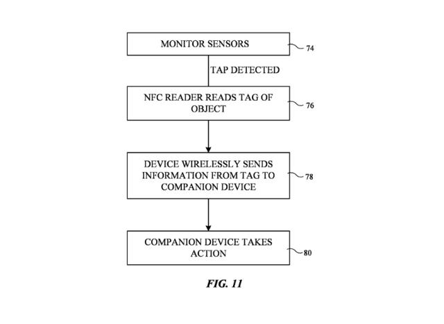 Apple's 'smart ring' concept sounds a little kinky?