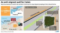 An anti-migrant wall for Calais