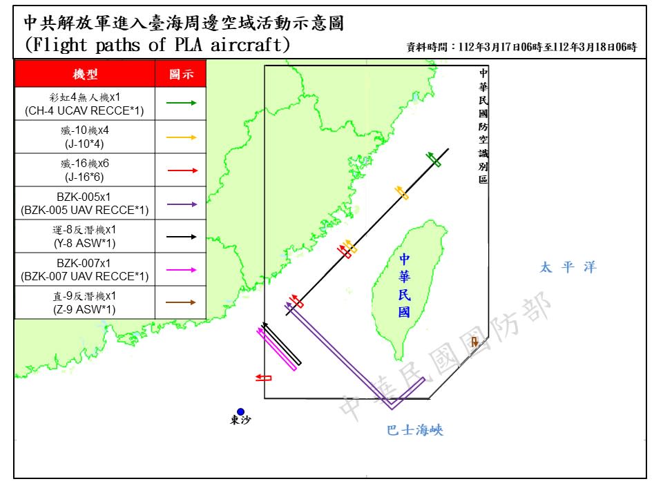 3月17日，國防部偵獲共機26架次(其中逾越海峽中線及其延伸線進入西南及東南空域15架次)、共艦4艘次，持續在台海周邊活動。其中包括3款無人機。 圖/國防部