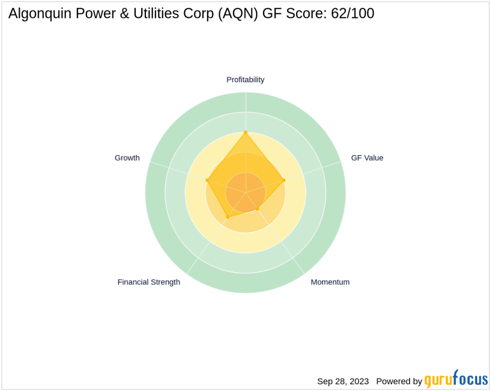 Algonquin Power & Utilities Corp (AQN): A Deep Dive into Its Performance Metrics