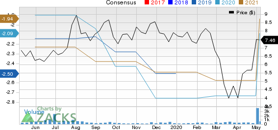 Aeglea BioTherapeutics Inc Price and Consensus