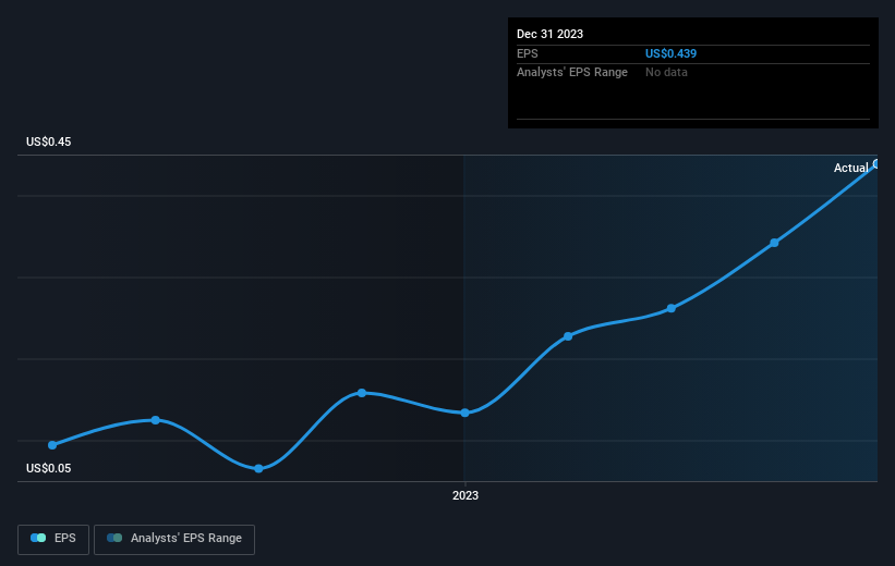 earnings-per-share-growth