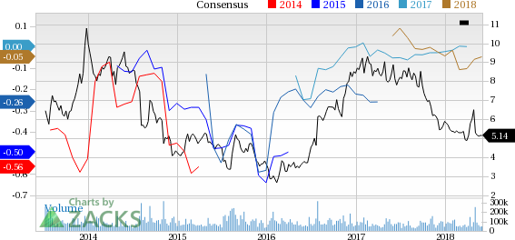 Sprint (S) reported earnings 30 days ago. What's next for the stock? We take a look at earnings estimates for some clues.