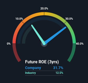 roe