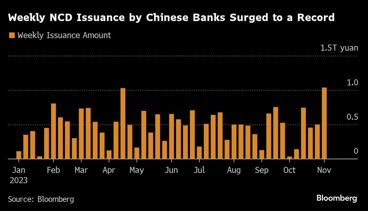 China Banks Rush to Raise Funds After Cash Crunch Spooks Market : r/baba
