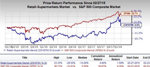 Let's see if Ingles Markets, Incorporated (IMKTA) stock is a good choice for value-oriented investors right now, or if investors subscribing to this methodology should look elsewhere for top picks.