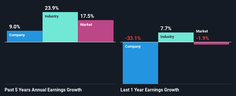 past-earnings-growth