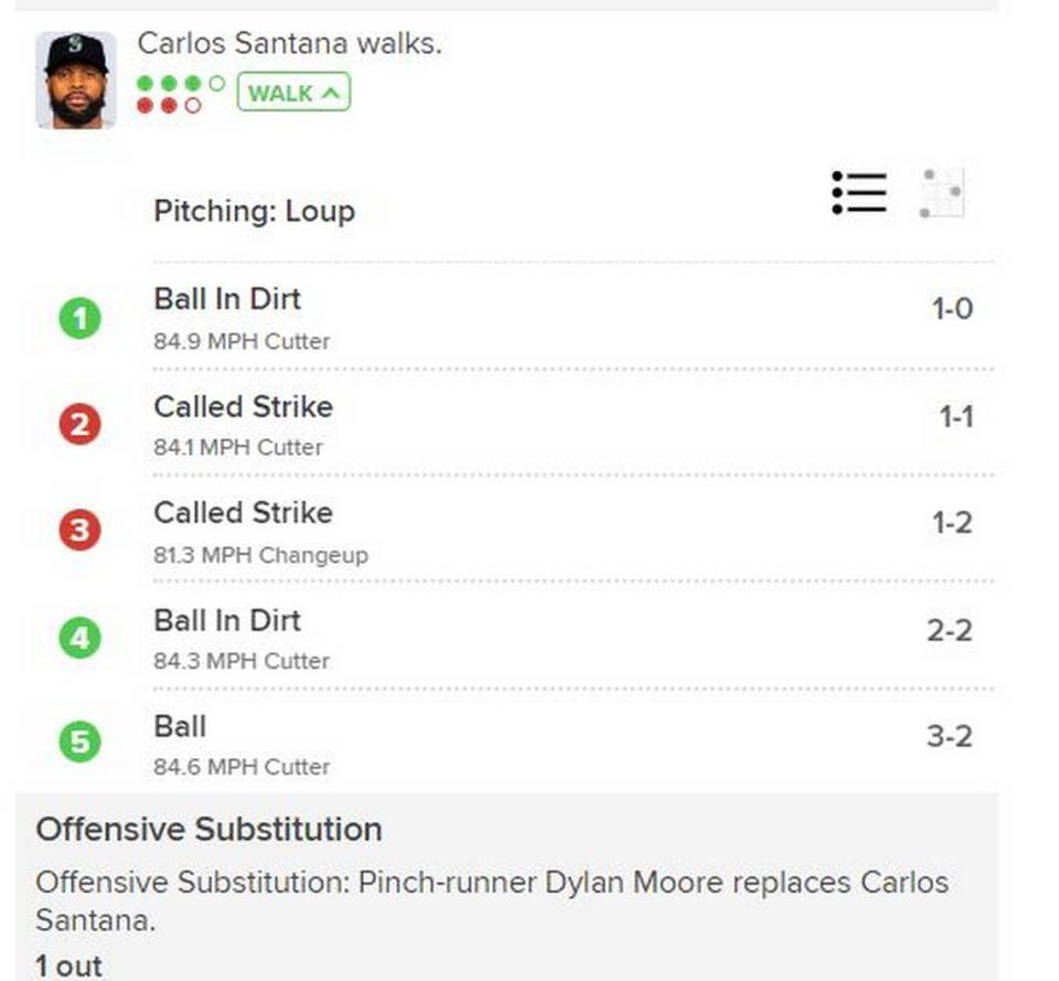 Ball three was all Carlos Santana needed to walk.