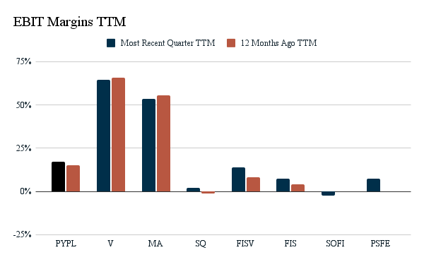 ebit-margins-ttm-vs-competitors