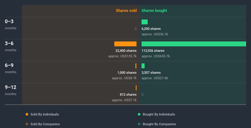 insider-trading-volume