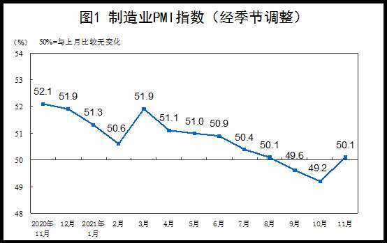 資料來源:中國統計局