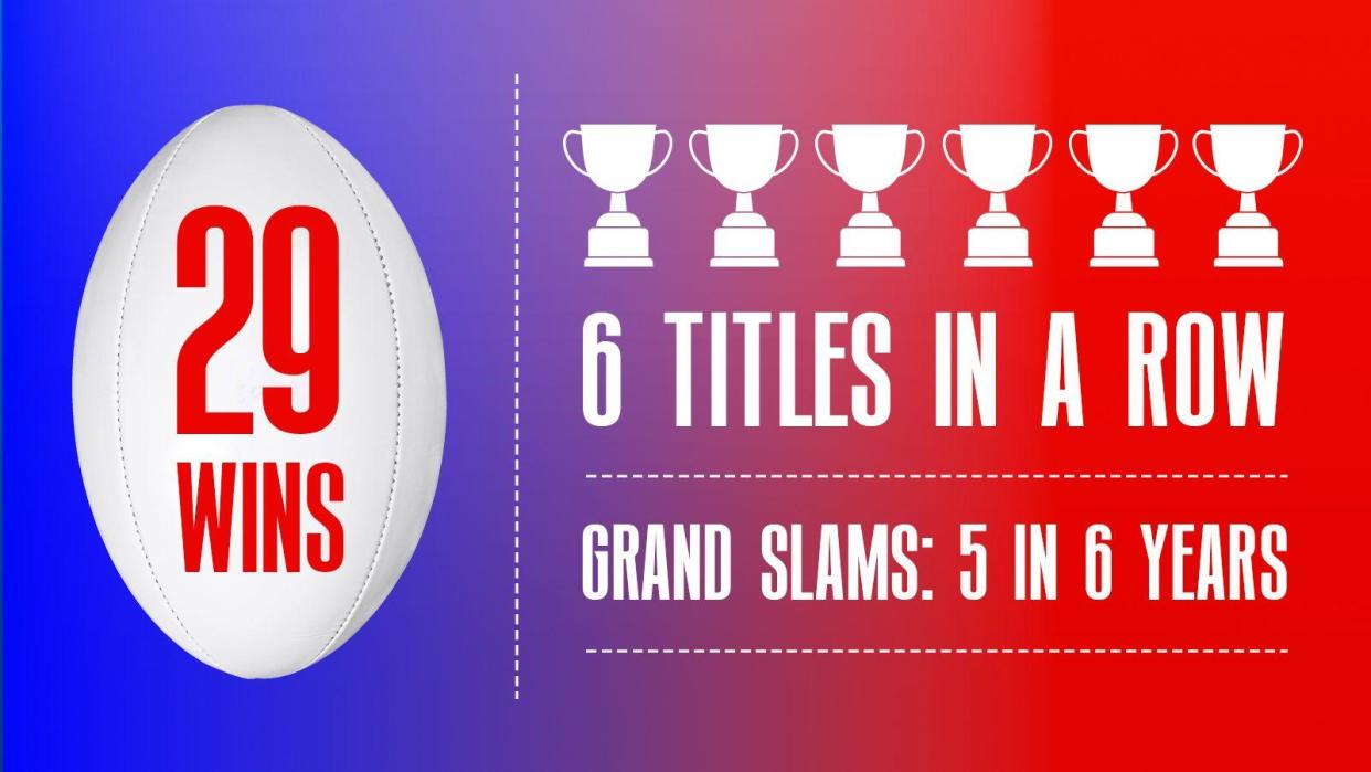 29 wins and six titles in a row, Grand Slams: five in six years.