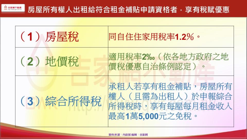 房屋所有權人出租給符合租金補貼申請資格者，享有稅賦優惠（圖／吉家網提供）