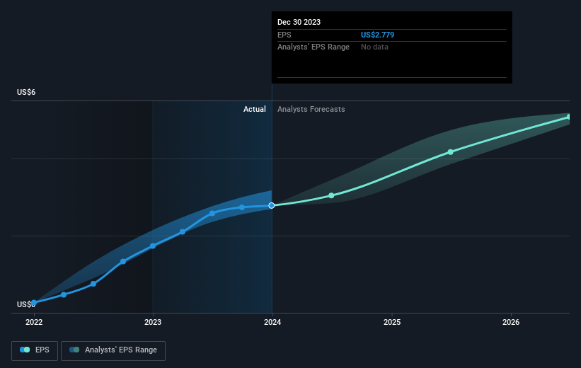 earnings-per-share-growth