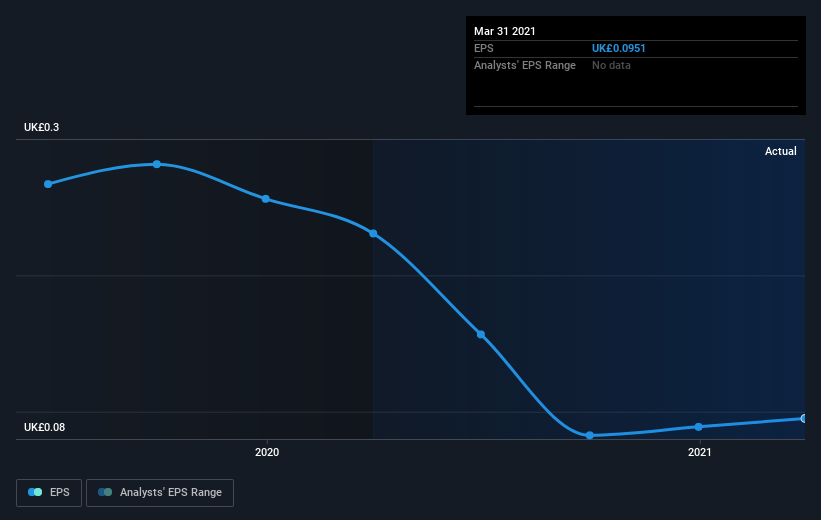 earnings-per-share-growth