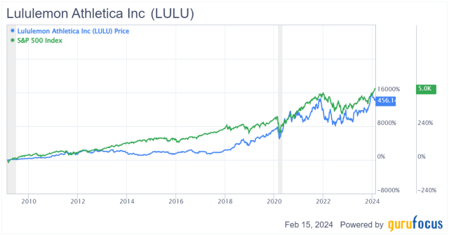 Where Will Lululemon Athletica Inc (LULU) Stock Go Next After It Is Lower  By 4.15% in a Week?