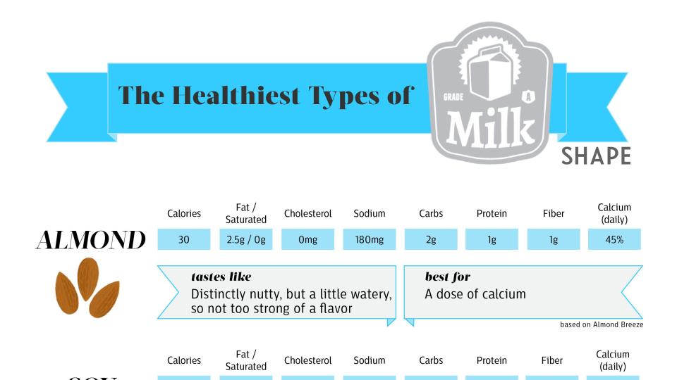 healthiest-types-of-milk.jpg