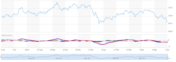 USDJPY