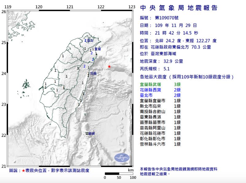 ▲地牛翻身，花蓮發生芮氏規模5.1地震。（圖／翻攝自臉書《報地震 - 中央氣象局》）