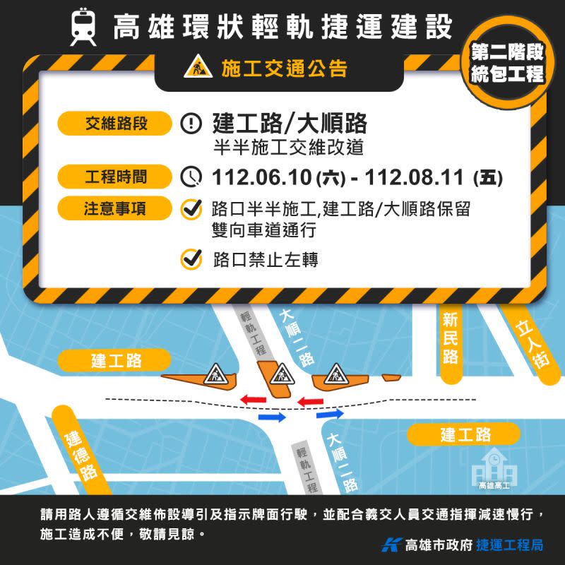 ▲輕軌建工與大順路口自6月10日至8月11日進行第1階段交維改道。（圖／高市府捷運局提供）