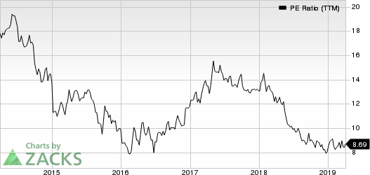 Banco Santander, S.A. PE Ratio (TTM)