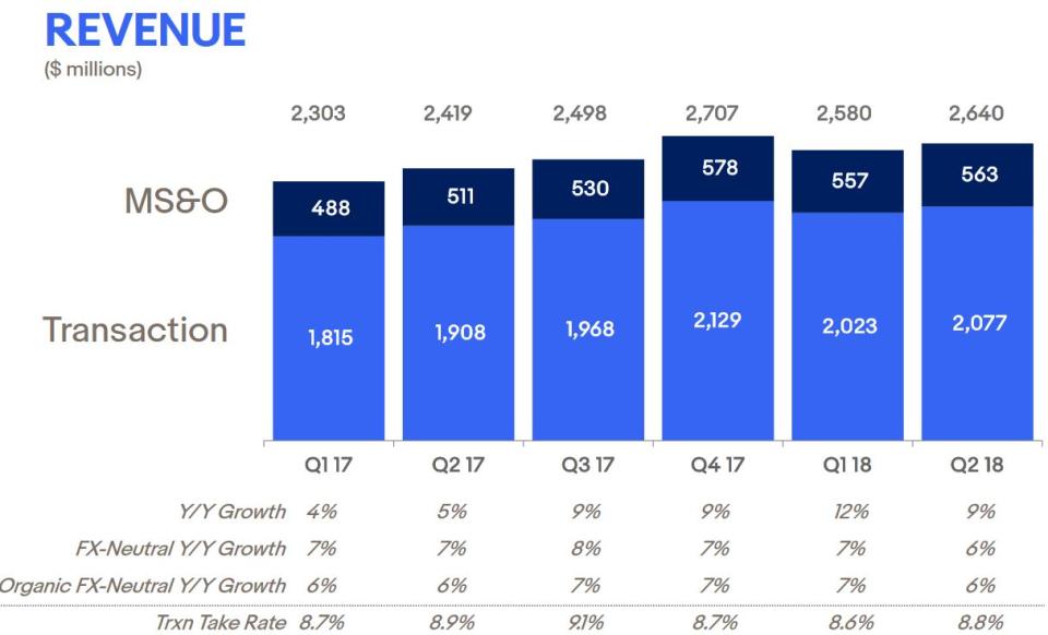 Ebay enttäuscht im Q2 – hier bieten sich Chancen!