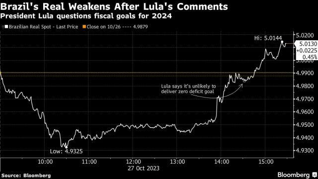 Brazil Needs Congress to Fix $33 Billion Budget Gap, Haddad Says