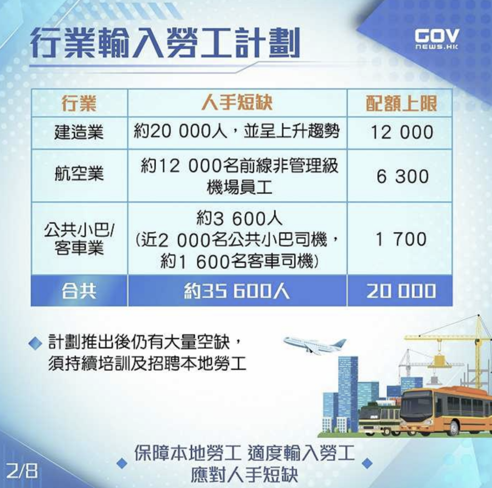 香港大規模放寬外勞政策，准多個行業申請外勞。圖：香港政府新聞網