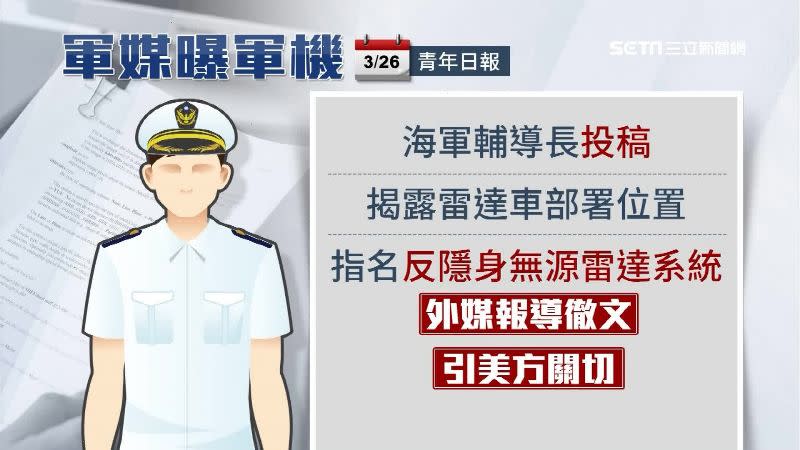 海軍輔導長投稿曝機密，甚至指名是反隱身無源雷達系統。