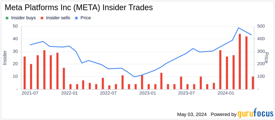 Insider Sale: Chief Legal Officer of Meta Platforms Inc (META) Sells Shares