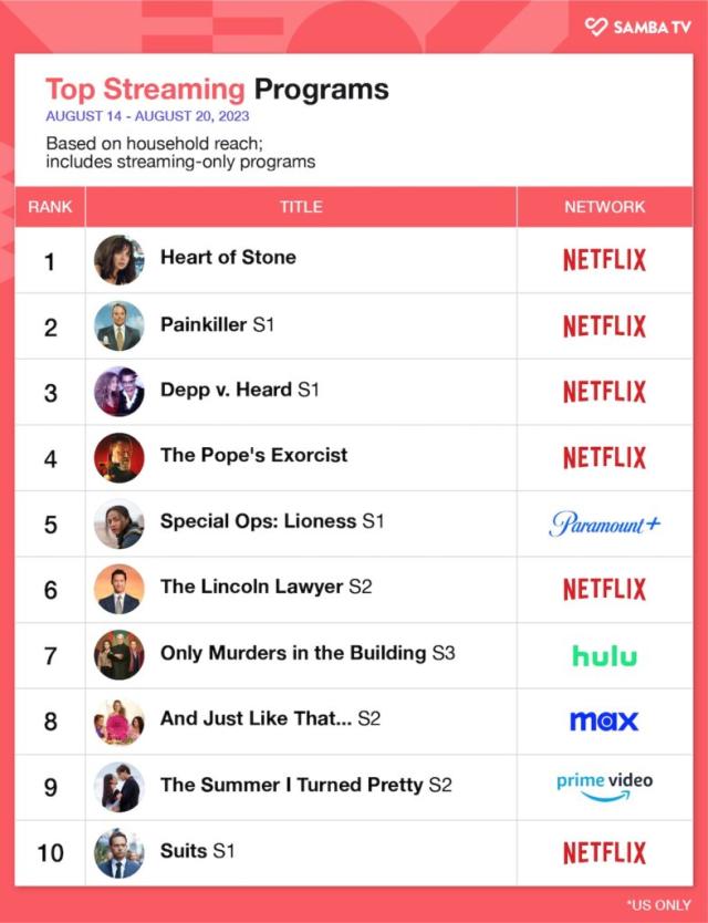 Best Netflix Series - Top 11 - The Moscow Times