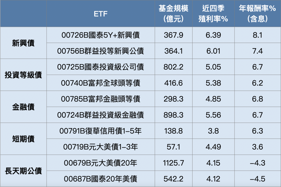 資料來源:玩股網，統計至2023/11/6