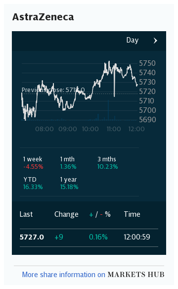 Markets Hub - AstraZeneca