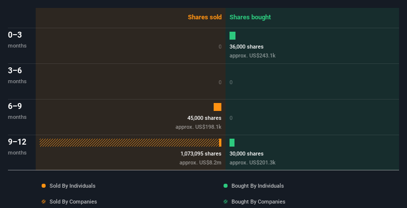 insider-trading-volume