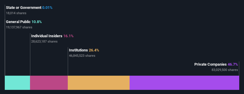 ownership-breakdown