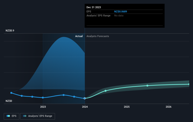 earnings-per-share-growth