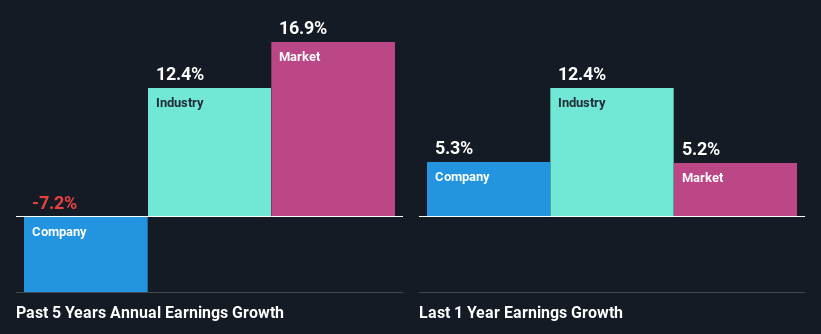 past-earnings-growth